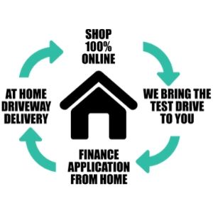 Black Home Icon, Teal Arrows and Black Text Illustrating No Bull Express Process