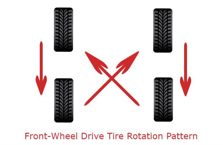Tire rotation pattern is shown.